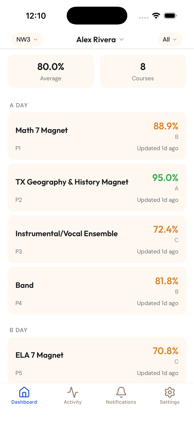 HeyMom dashboard showing course grades